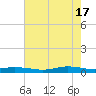 Orange (Old Navy Base) tide chart for Friday, May 17, 2024