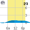 Orange (Old Navy Base) tide chart for Thursday, May 23, 2024
