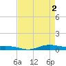 Orange (Old Navy Base) tide chart for Thursday, May 2, 2024