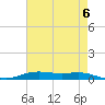 Orange (Old Navy Base) tide chart for Monday, May 6, 2024