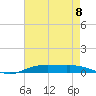 Orange (Old Navy Base) tide chart for Wednesday, May 8, 2024
