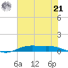 Orange (Old Navy Base) tide chart for Friday, June 21, 2024