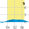 Orange (Old Navy Base) tide chart for Wednesday, June 5, 2024