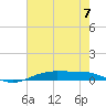 Orange (Old Navy Base) tide chart for Friday, June 7, 2024