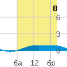 Orange (Old Navy Base) tide chart for Saturday, June 8, 2024