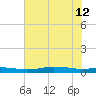 Orange (Old Navy Base) tide chart for Friday, July 12, 2024