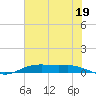 Orange (Old Navy Base) tide chart for Friday, July 19, 2024