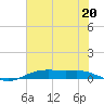 Orange (Old Navy Base) tide chart for Saturday, July 20, 2024