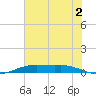 Orange (Old Navy Base) tide chart for Tuesday, July 2, 2024