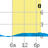 Orange (Old Navy Base) tide chart for Monday, July 8, 2024