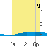 Orange (Old Navy Base) tide chart for Tuesday, July 9, 2024