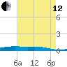 Orange (Old Navy Base) tide chart for Monday, August 12, 2024