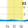 Orange (Old Navy Base) tide chart for Friday, August 23, 2024