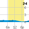Orange (Old Navy Base) tide chart for Saturday, August 24, 2024