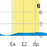 Orange (Old Navy Base) tide chart for Tuesday, August 6, 2024