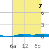 Orange (Old Navy Base) tide chart for Wednesday, August 7, 2024
