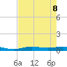 Orange (Old Navy Base) tide chart for Thursday, August 8, 2024