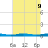 Orange (Old Navy Base) tide chart for Friday, August 9, 2024