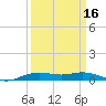 Orange (Old Navy Base) tide chart for Monday, September 16, 2024