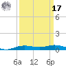 Orange (Old Navy Base) tide chart for Tuesday, September 17, 2024