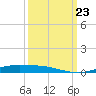 Orange (Old Navy Base) tide chart for Monday, September 23, 2024
