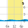 Orange (Old Navy Base) tide chart for Thursday, September 5, 2024