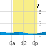 Orange (Old Navy Base) tide chart for Saturday, September 7, 2024