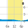Orange (Old Navy Base) tide chart for Sunday, September 8, 2024
