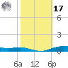Orange (Old Navy Base) tide chart for Thursday, October 17, 2024