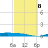 Orange (Old Navy Base) tide chart for Tuesday, October 8, 2024