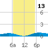 Orange (Old Navy Base) tide chart for Wednesday, November 13, 2024