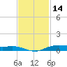 Orange (Old Navy Base) tide chart for Thursday, November 14, 2024