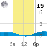 Orange (Old Navy Base) tide chart for Friday, November 15, 2024
