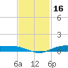 Orange (Old Navy Base) tide chart for Saturday, November 16, 2024