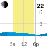 Orange (Old Navy Base) tide chart for Friday, November 22, 2024