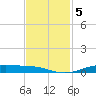 Orange (Old Navy Base) tide chart for Tuesday, November 5, 2024