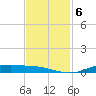 Orange (Old Navy Base) tide chart for Wednesday, November 6, 2024