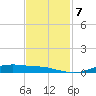 Orange (Old Navy Base) tide chart for Thursday, November 7, 2024