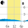 Orange (Old Navy Base) tide chart for Friday, November 8, 2024