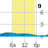 Orange (Old Navy Base) tide chart for Saturday, November 9, 2024