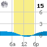 Orange (Old Navy Base) tide chart for Sunday, December 15, 2024