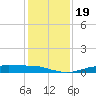 Orange (Old Navy Base) tide chart for Thursday, December 19, 2024