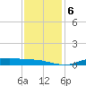 Orange (Old Navy Base) tide chart for Friday, December 6, 2024