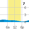 Orange (Old Navy Base) tide chart for Saturday, December 7, 2024