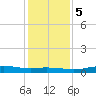 Orange (Old Navy Base) tide chart for Sunday, January 5, 2025