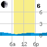 Orange (Old Navy Base) tide chart for Monday, January 6, 2025