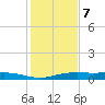 Orange (Old Navy Base) tide chart for Tuesday, January 7, 2025