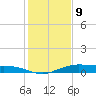 Orange (Old Navy Base) tide chart for Thursday, January 9, 2025
