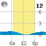 Orange (Old Navy Base) tide chart for Wednesday, February 12, 2025
