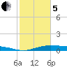 Orange (Old Navy Base) tide chart for Wednesday, February 5, 2025